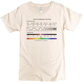 Electromagnetic Spectrum Graphic Tee